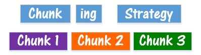 Chunking strategy 3 chunks help