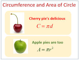 Cherry pies's deliciious mnenomic