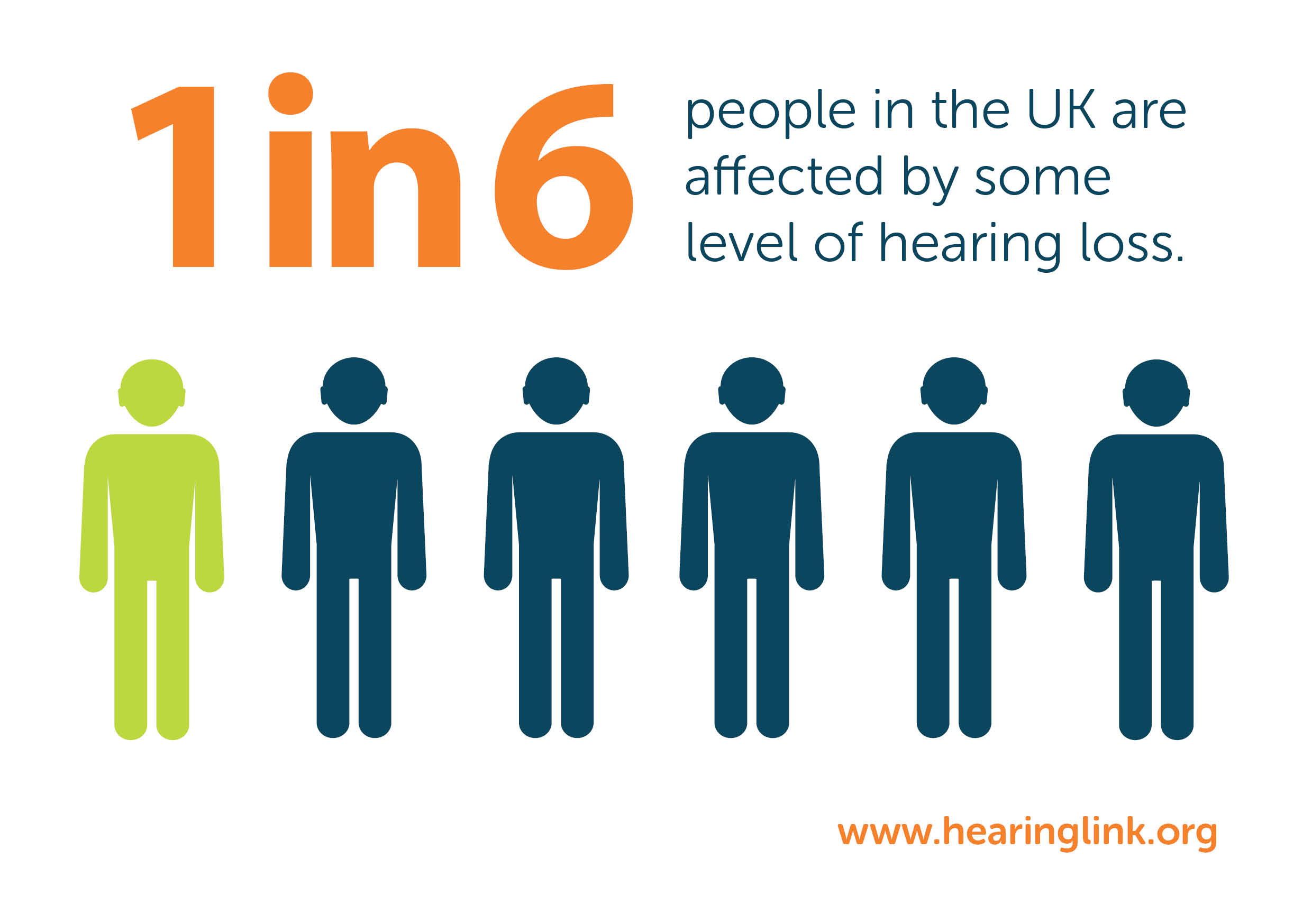 hearing loss one in six of the UK population